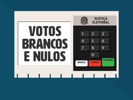 VÍDEO: Saiba para que servem os votos brancos e nulos