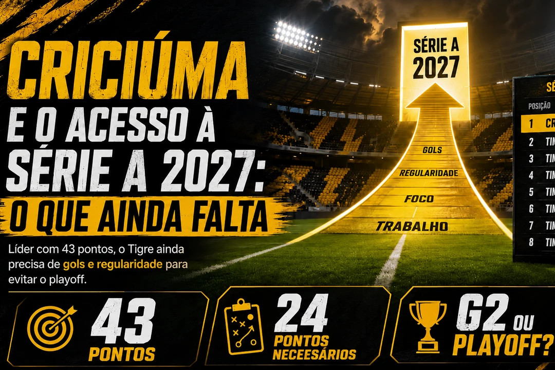 Criciúma na briga pelo acesso: o que falta para o Tigre voltar à Série A em 2027?