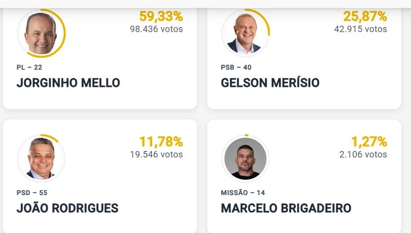 imagem da noticia em tempo real